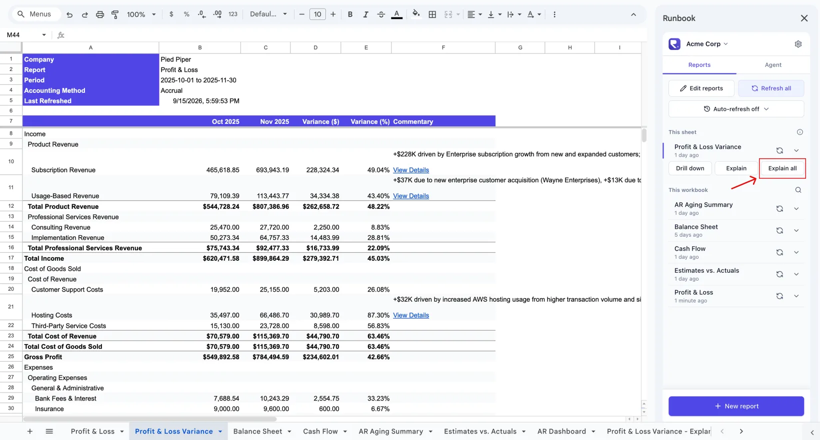 A Profit and Loss variance report comparing October and November 2025 with dollar and percent variance columns and AI commentary, and the Explain all button highlighted in the Runbook sidebar